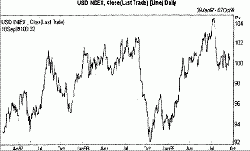 Фундаментальный анализ - Доллар США